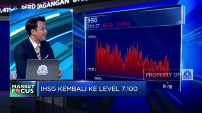 IHSG Terpuruk, Rupiah Hampir Sentuh Rp 16.000 per USD