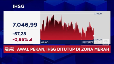 IHSG Terjun Bebas Sementara PMI Manufaktur Terus Merosot