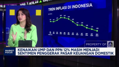 Menguatnya IHSG dan Dilema Kenaikan UMP serta PPN